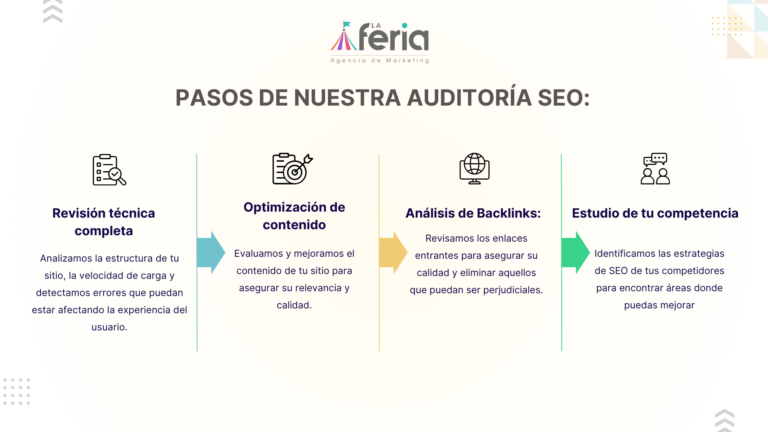 Posicionamiento SEO